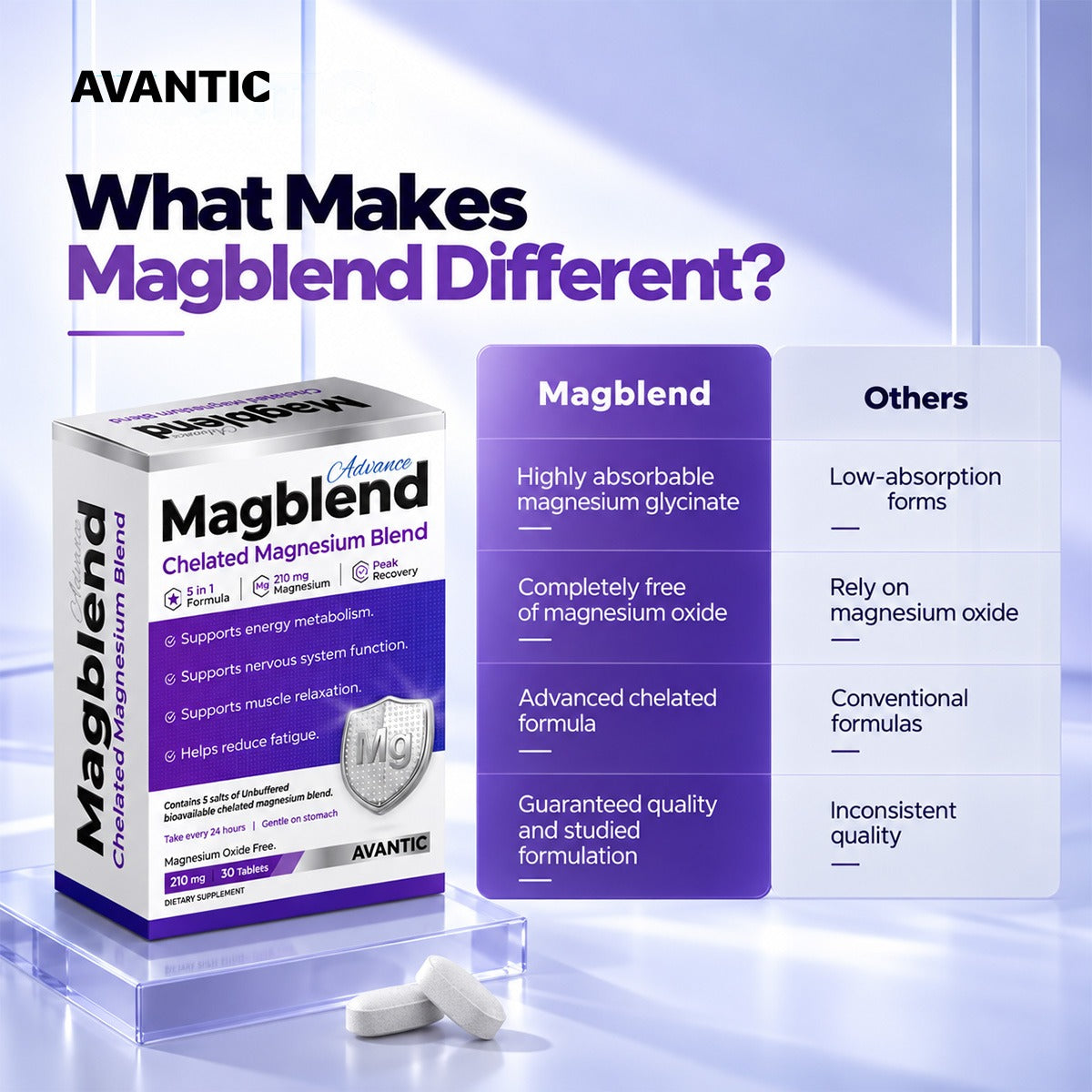 What makes Magblend different? Chelated, magnesium-oxide-free formula [en]